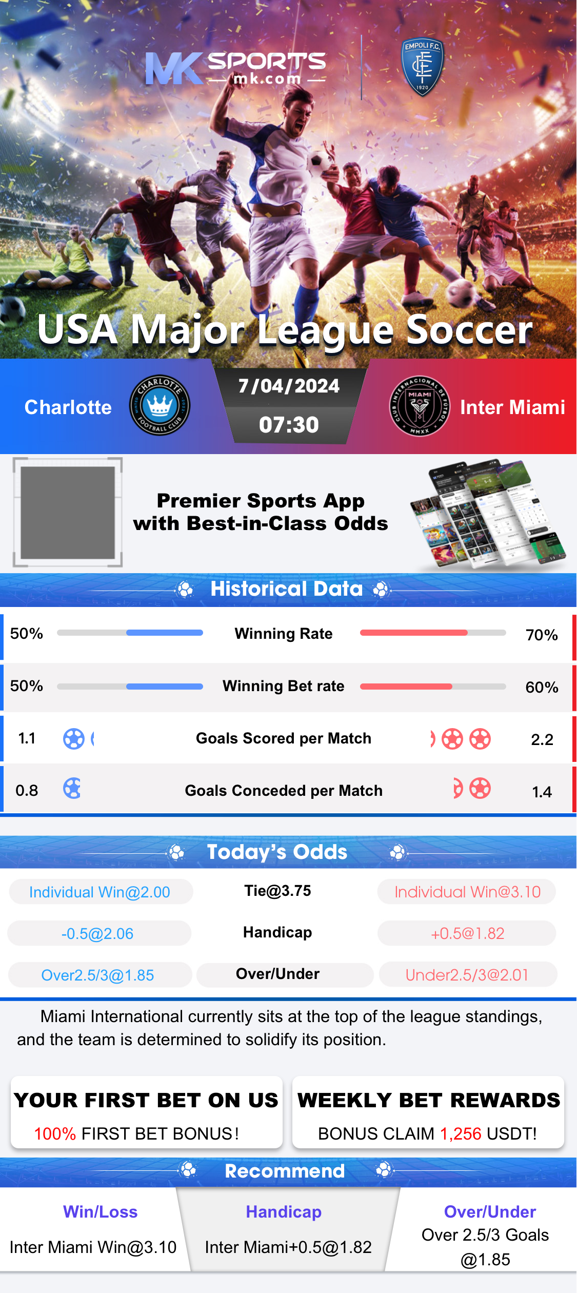 clt slot booking 2023