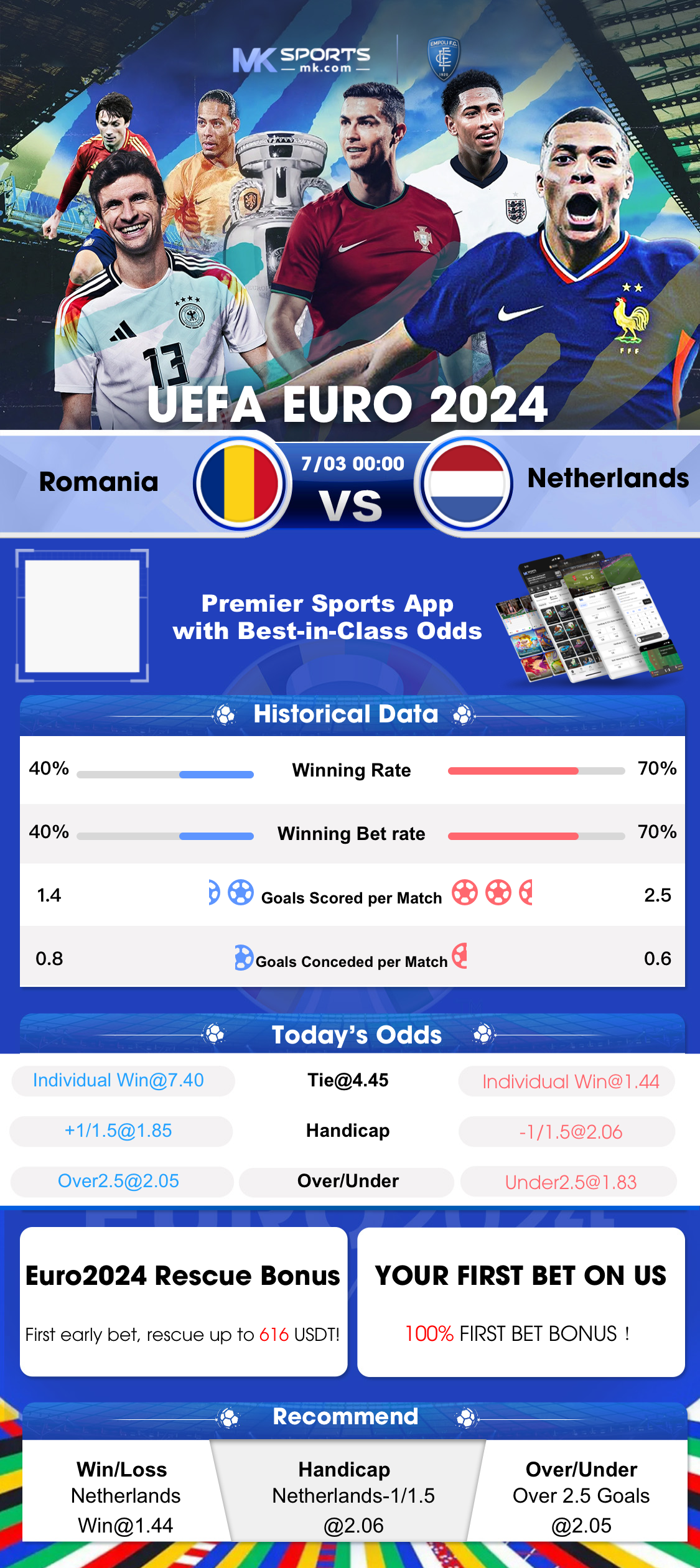 lottery data